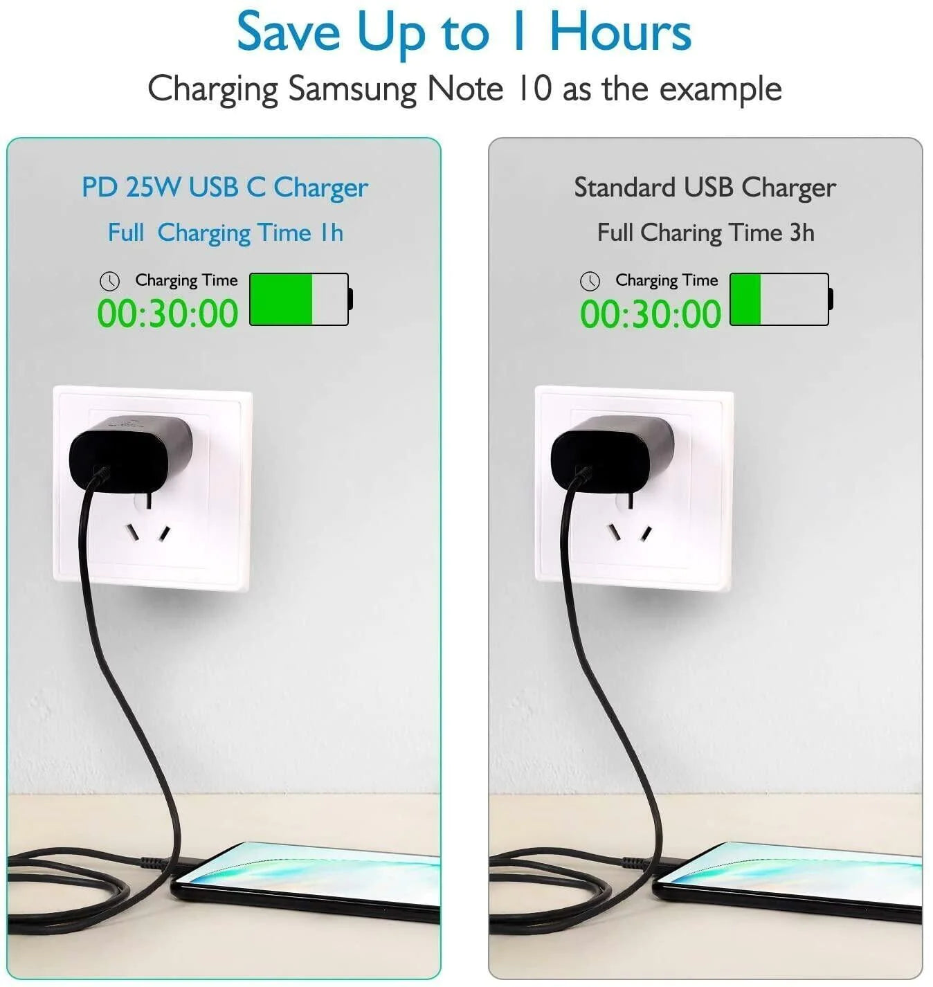 25w Super Fast Charger Type USB-C 10FT Cable For Samsung Galaxy S23 S22 S21 S20